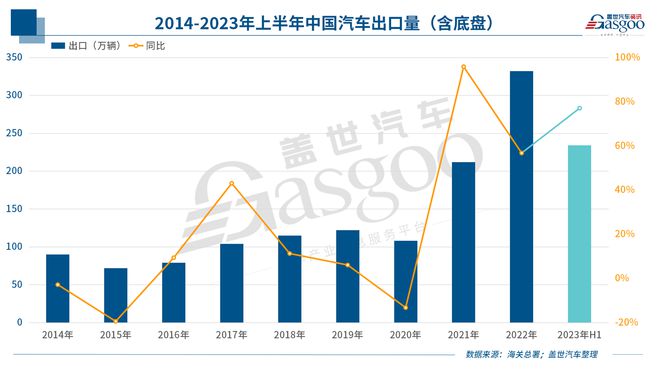 中國新能源車企反攻歐洲！