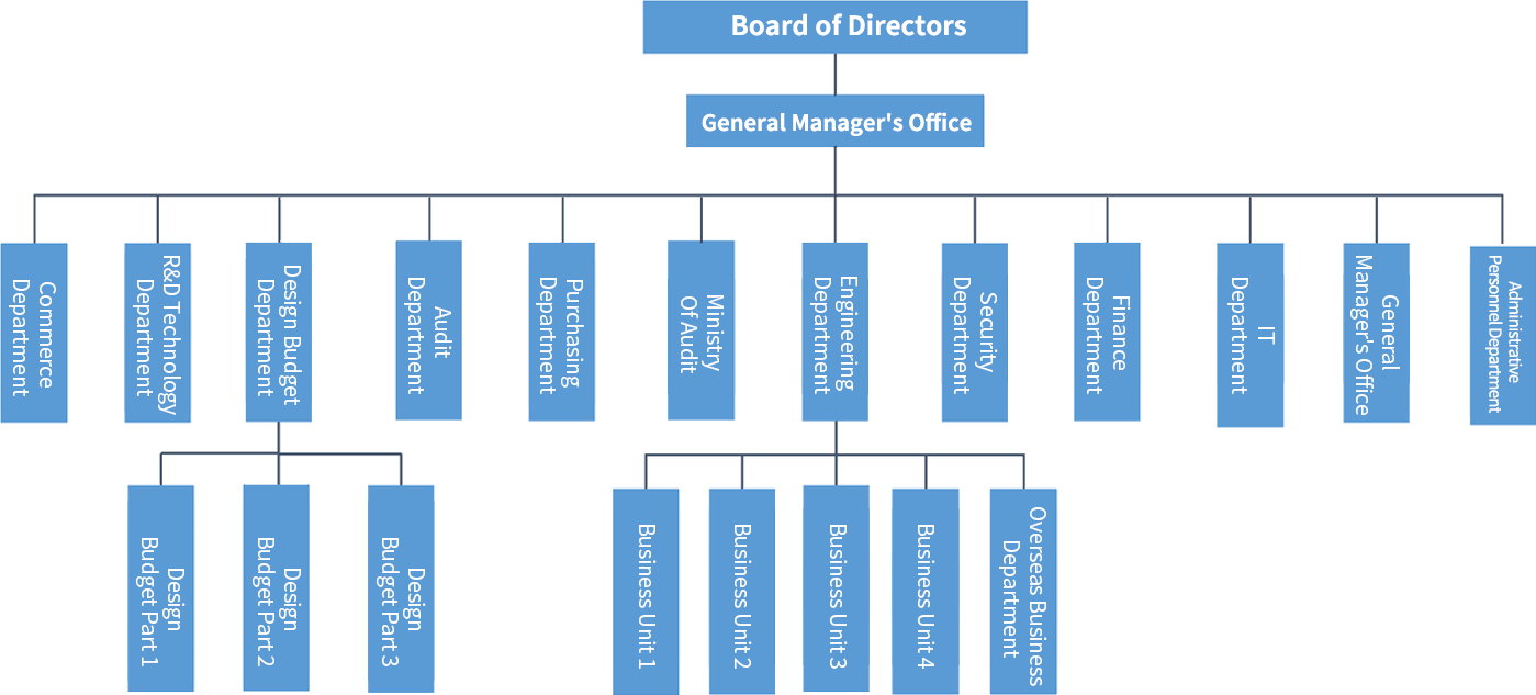 組織架構-en.png